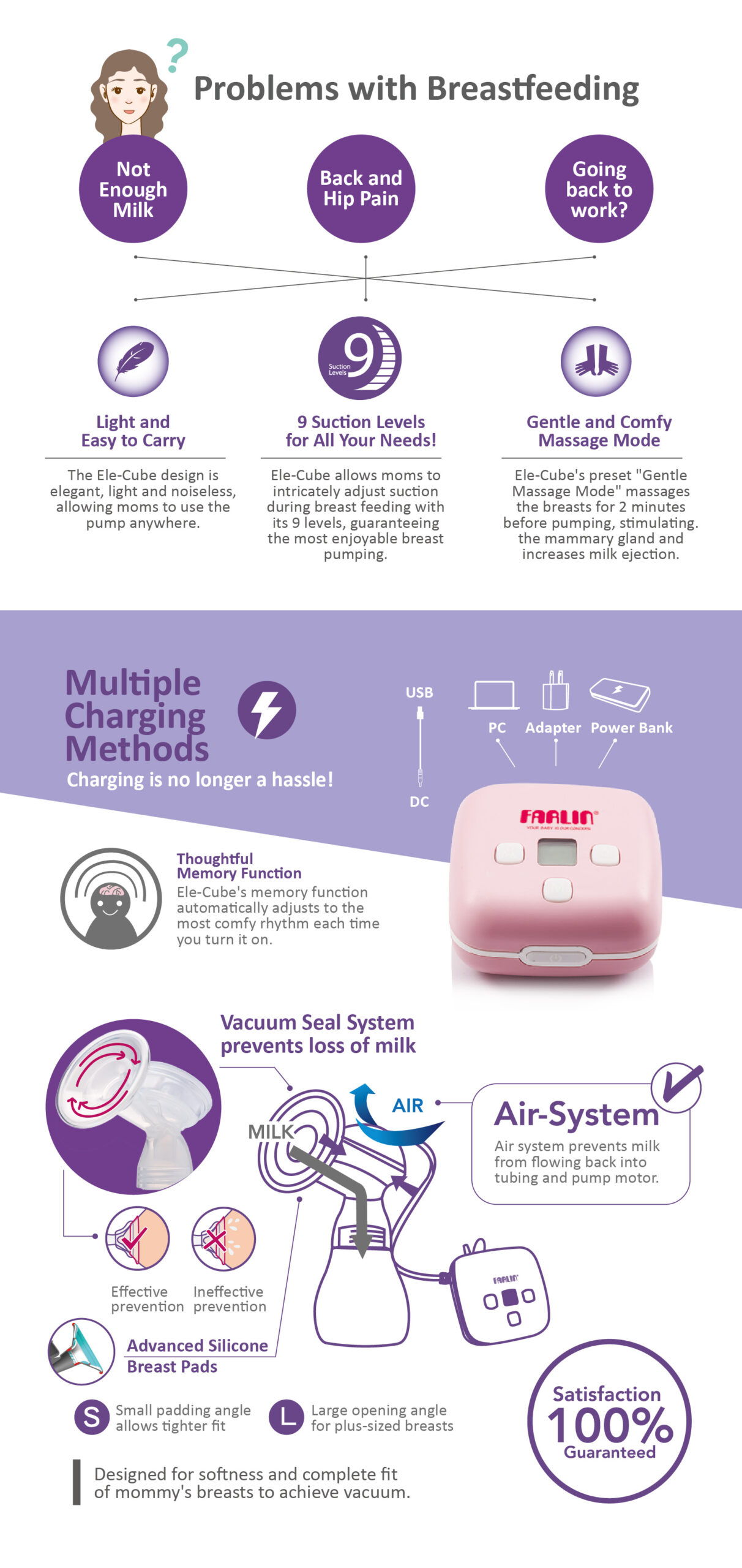 Farlin Dual Breast Pump -AA-12002 - Image 3